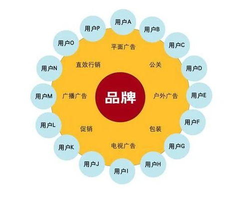 JN江南体育官方网站-史上最全花店营销方案 !(图14)