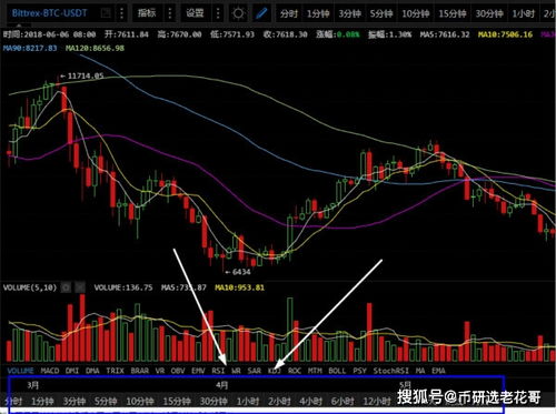 比特币交易k线图形,比特币k线图怎么看volume 比特币交易k线图形,比特币k线图怎么看volume 快讯