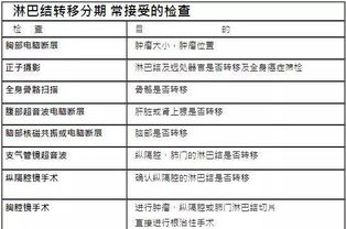 肺腺癌3cm属第一期还是第二期呢 要做哪些检查呢