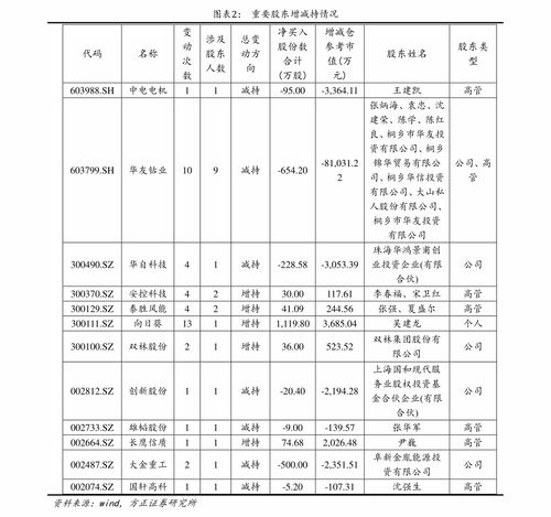 狗币价格实时行情,狗币价格暴涨:实时行情披露! 狗币价格实时行情,狗币价格暴涨:实时行情披露! 应用