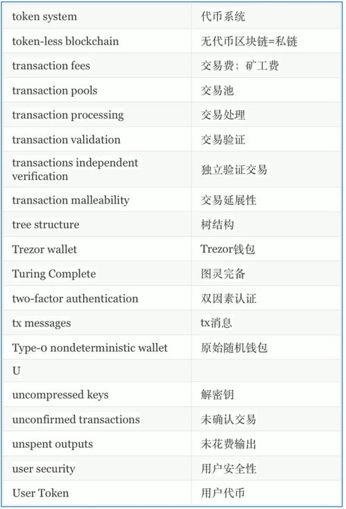  数字货币 翻译,digital money是什么意思 USDT行情