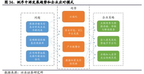 解码生命,精准基石 基因测序行业深度报告 上篇 