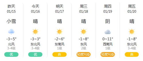安庆今日最低气温零下4 ,未来一周...