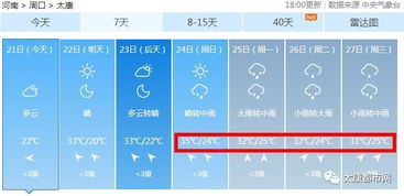 郸城县天气