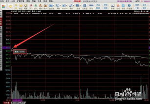 加仓补仓的常识和操作技巧,关键词: 加仓补仓的常识和操作技巧,关键词: 行情