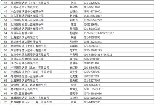 史上最全 口罩等出口必读七大项 白名单更新至6月3日 非名单企业如何出口 出口欧盟准入信息指南 第三版