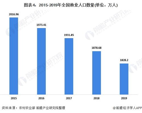 渔业概念股一览 渔业相关上市公司有哪些 渔业概念