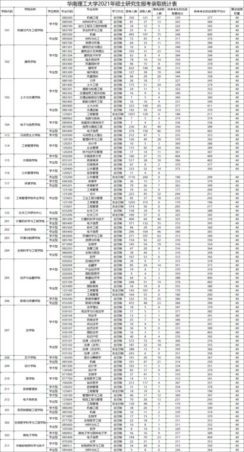 崇明大学自考报名费多少,自考报考费多少钱？(图1)