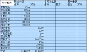 全面实现净利润10万，按15％提取盈余公积，按30％计算应付股利 会计分录怎么写？