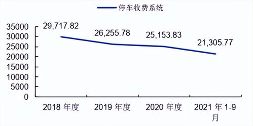 龙南智慧停车有多少车位  龙湾区智慧停车 (武江智能化停车场项目地址)