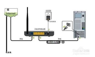 路由器重置后上不了网怎么办