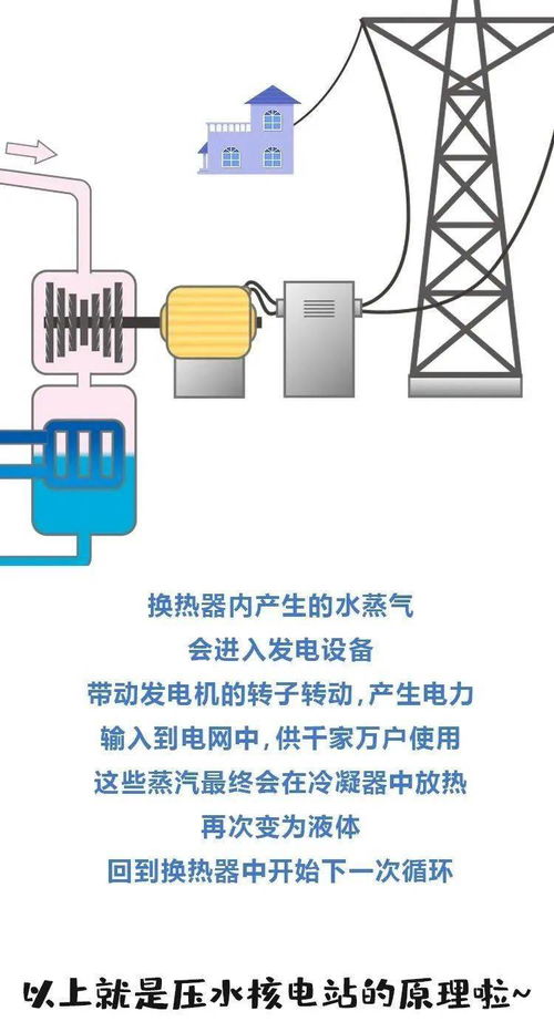 核能发电的利弊,核电站的利弊(图2)