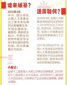 老人摔倒放心扶 这样见义勇为不担责 民法总则草案七大变化将影响你我 