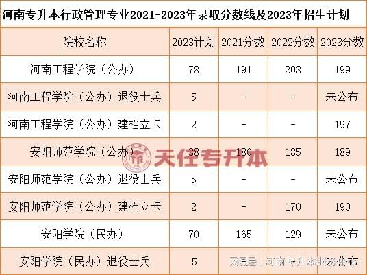 2023年专升本日期河南（2023年河南专升本时间）