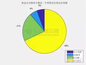 资金怎样转入股市