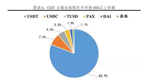  usdt,ʲô USDTں⽻׳пԽ ⣿ ر