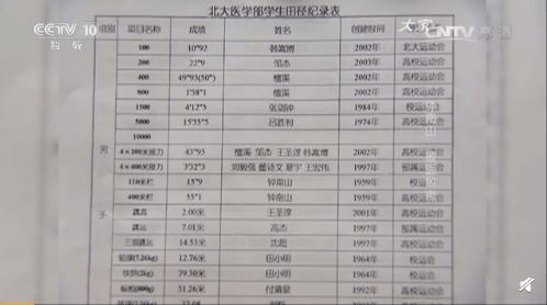 400米是400米栏的基础