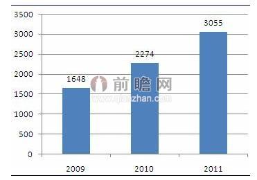 土木工程行业的前景如何？