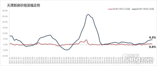 北京IDC机房BGP线路差低价和天津BGP数据中心价格一致