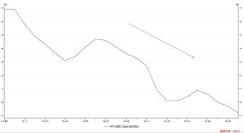 股市中的打提前量是什么意思