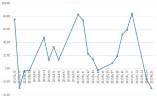 我3.71买的股票成交以后怎么成3.72多了??