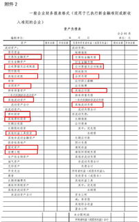 如何看股票的年报情况