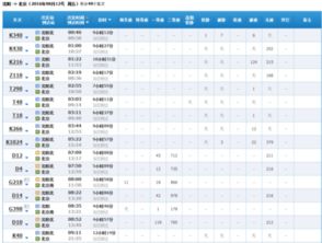 北京到沈阳的火车时刻表,北京到沈阳高铁时刻表查询-第4张图片