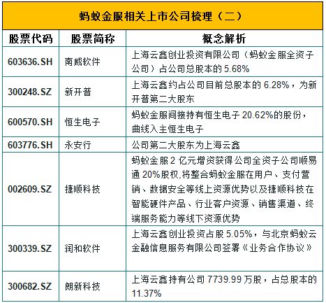 服贸概念股到底有哪些