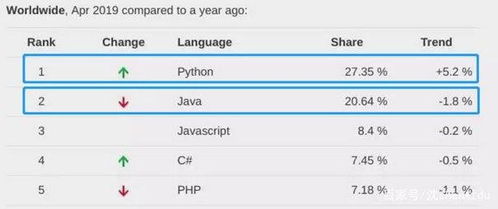 学python的培训机构,1. 课程设置