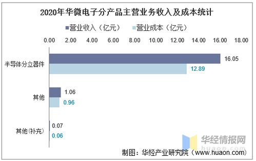 哪位朋友说说华微电子的薪酬福利怎么样啊？