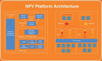 nhp网络,引言:惠普网络的兴起 nhp网络,引言:惠普网络的兴起 词条