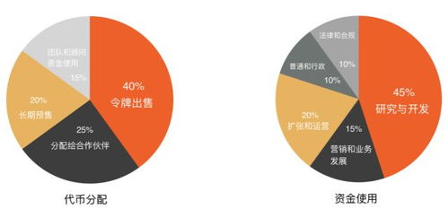 什么叫代币系统,区块链技术的基础。 什么叫代币系统,区块链技术的基础。 活动