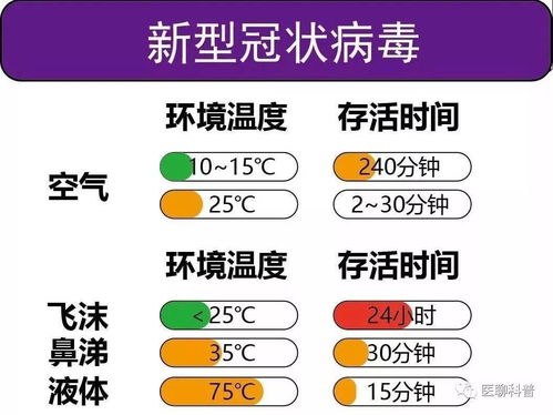 中日最新 新冠病毒公众防疫指南