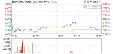 fⅰl币今日价格走势图,FIL币今日价格趋势:币价大幅波动，投资者观望情绪浓厚 fⅰl币今日价格走势图,FIL币今日价格趋势:币价大幅波动，投资者观望情绪浓厚 行情