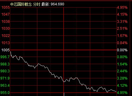 股票逆势下跌为什么