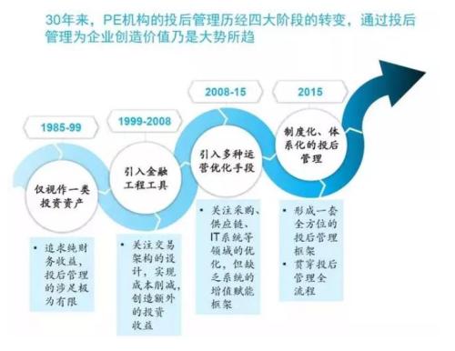 麦肯锡权威报告 顶级PE投资机构的成功之道