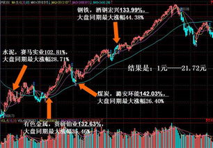 益盟操盘手乾坤版是一款新炒股软件吗？