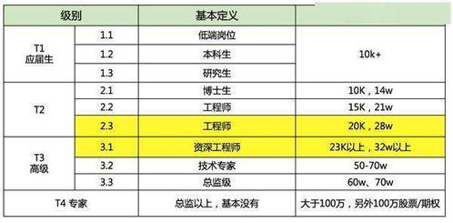 澳洲各行业薪水排行榜,2011留学:澳大利亚留学八大类职业薪资曝光