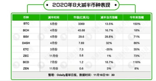 etc币减半能涨多少,什么是比特币减半