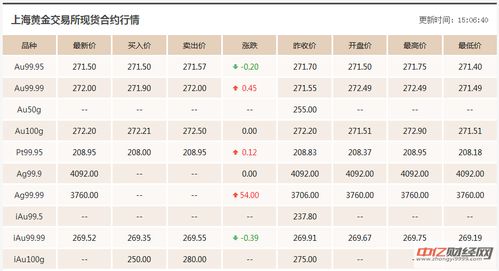 sol币今日实时行情走势分析 区块链