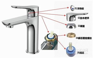 水龙头阀芯 水龙头阀芯是什么