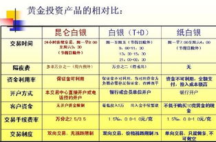 炒黄金手续费是不是很贵，一手黄金交易手续费是多少？