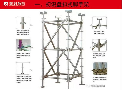 近年来,住建部力推盘扣式脚手架,到底意欲何为 其中大有奥秘在