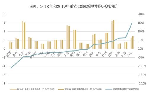 衡阳二手房走势2024