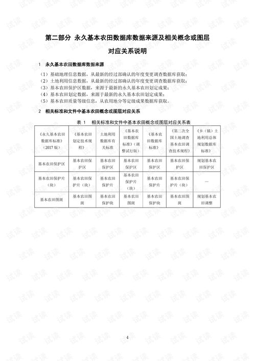 基本农田数据库标准,信息化建设与数据管理的重要规范