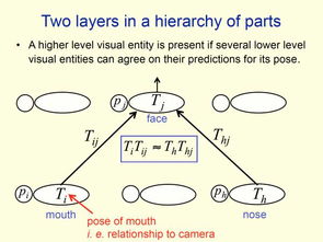 inverse floater是什么意思