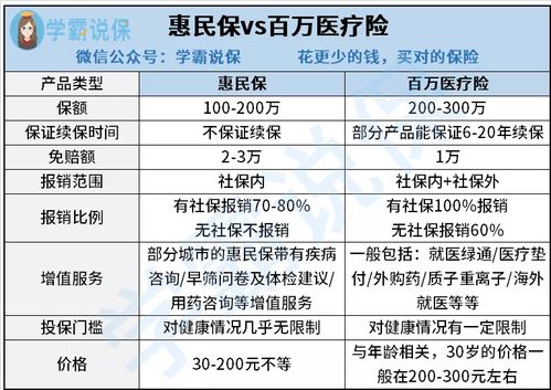 百万医疗保险误区范围多少,百万医疗险有什么需要注意的?