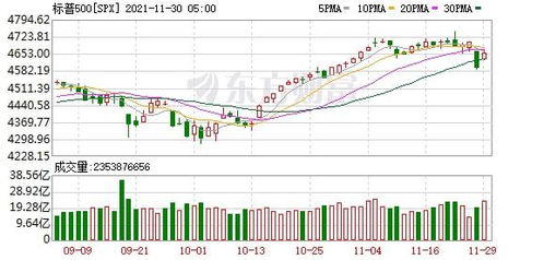 融创中国再涨超16%，本周股价涨超90%，公司时隔15个月回归港股通