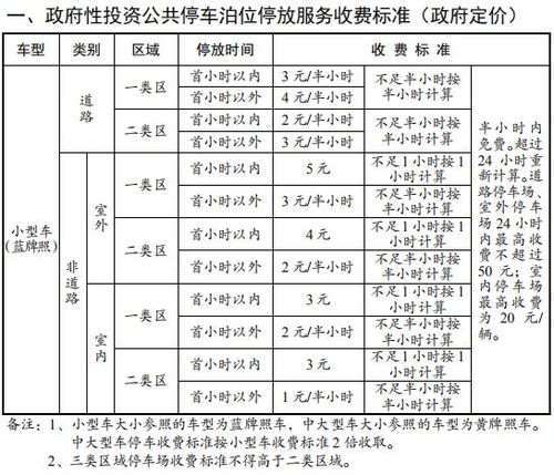 停车场停车标准,停车场收费标准法律规定