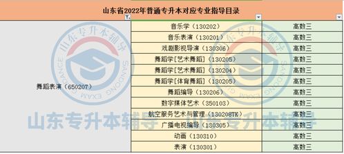 2022专升本音乐表演录取学校(图1)